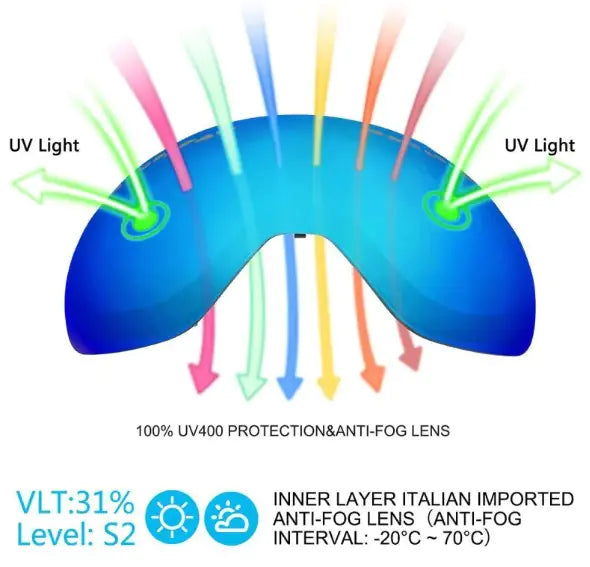 ClearView Anti-Fog Ski Goggles